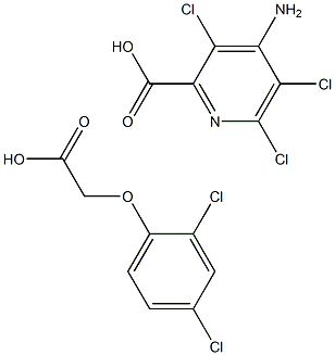 sangor