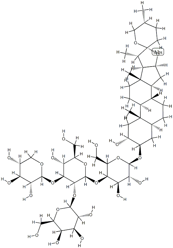 gitonin